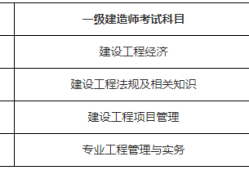 一级建造师注册大概需要多长时间一级建造师注册需要多少时间