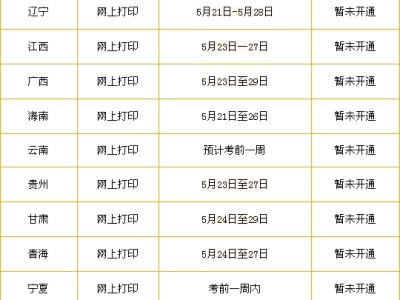 二级建造师准考证号忘了二级建造师准考证忘了打印怎么办