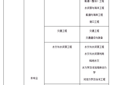 包含2021年岩土工程师考试时间的词条