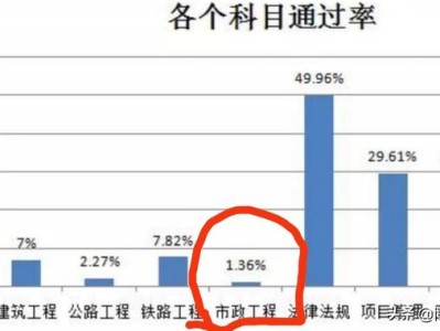 2020年一级建造师通过率探讨？