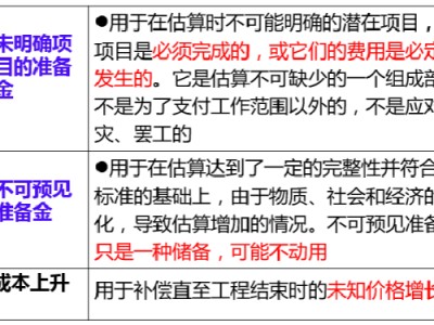 一级造价师的含金量造价工程师增值税