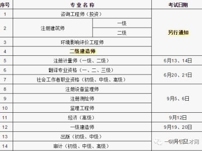 二级建造师哪个专业好什么专业可以考二级建造师证