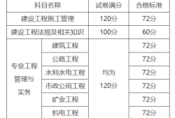 二级建造师分数合格标准,二级建造师合格分数线是多少