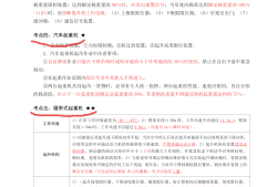 一级注册结构工程师基础考试应试指南一级注册结构工程师基础考试背诵