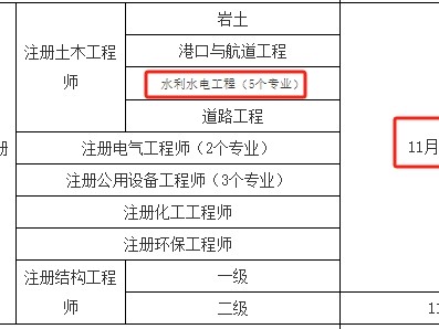山西注册岩土工程师考试时间山西注册岩土工程师考试时间表