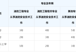 消防工程师干什么工作,消防工程师做什么的