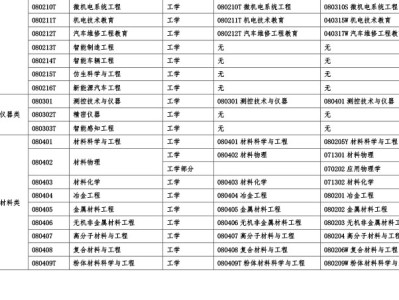 监理工程师考试分专业吗,监理工程师专业科目是哪几门
