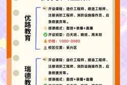 消防工程师培训机构哪家好一点消防工程师培训机构哪家好