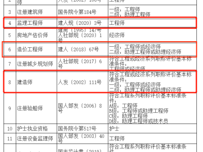 造价工程师委托协议书范本造价工程师委托协议