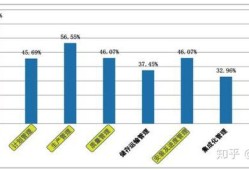 结构工程师发展趋势分析,结构工程师发展趋势