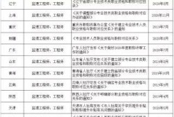 山东注册监理工程师报名时间2023年,山东注册监理工程师报名时间