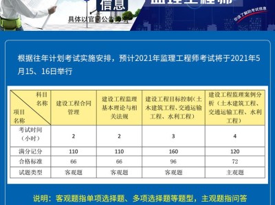 监理工程师执业资格考试时间的简单介绍