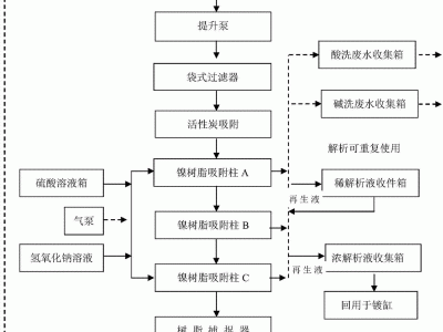 电镀工艺流程图解电镀工艺流程图