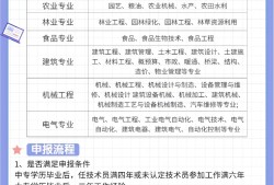 助理造价工程师含金量,助理造价工程师难考吗