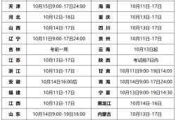 造价工程师延续时间造价工程师延续注册时间