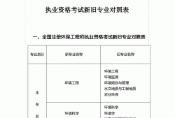 注册岩土工程师相关专业注册岩土工程师专业考试报考条件