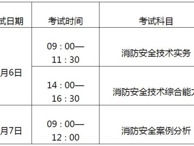 消防工程师考试题型及分数是多少消防工程师考试题型及分数