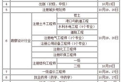 一级注册岩土工程师报考条件是什么南京一级注册岩土工程师名单