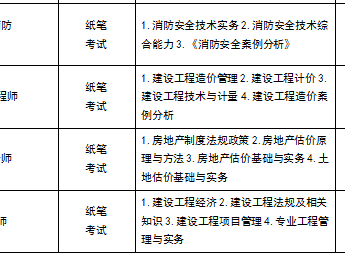 注册安全工程师报名时间2023,注册安全工程师报名时间