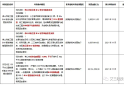 包含佛山bim工程师培训价格的词条