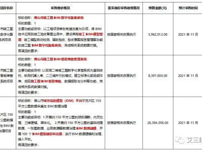 包含佛山bim工程师培训价格的词条
