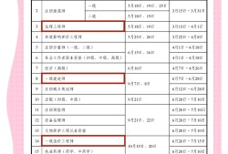 19年一级建造师报名时间19年一级建造师考试时间