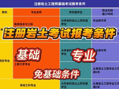 注册岩土工程师18年考试大纲,2020年注册岩土工程师考试大纲