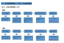 给排水设计论坛,网易给排水论坛