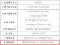 造价工程师报名条件和要求造价工程师的报名条件