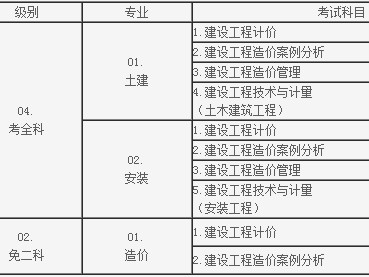 造价注册工程师查询造价师工程师查询