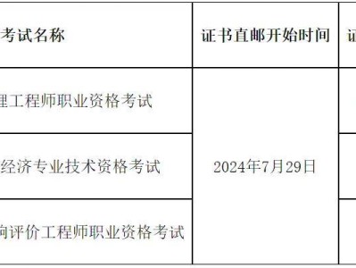 监理工程师注册监理工程师注册号怎么查询