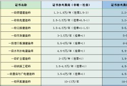 注册岩土工程师挂靠的简单介绍