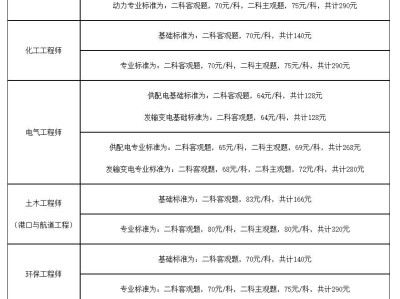 注册岩土工程师可以异地报考吗,注册岩土工程师可以注册在施工单位吗