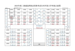 云南二级建造师考试公告云南二级建造师考试信息