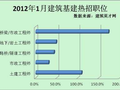 济南土建工程师招聘网最新招聘,济南哪里招聘岩土工程师