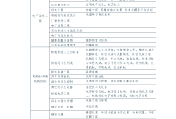 一级建造师报考政策最新一级建造师报考政策