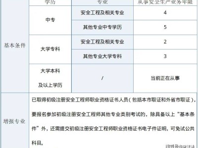 陕西注册安全工程师招聘,陕西注册安全工程师