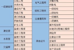 施工单位注册岩土工程师有用吗知乎施工单位注册岩土工程师有用吗