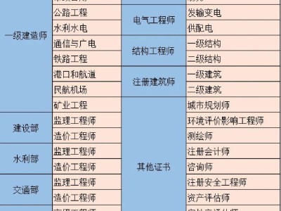 施工单位注册岩土工程师有用吗知乎施工单位注册岩土工程师有用吗