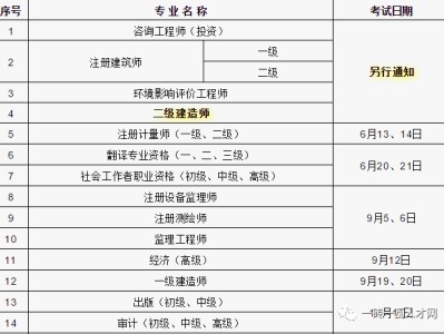 二级建造师的报考要求工作经验二级建造师的报考要求