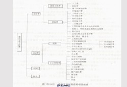 一级建造师报名考试费一级建造师考试报名费多少