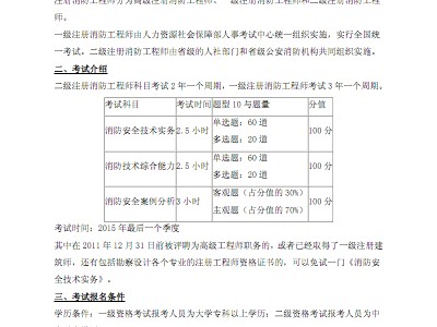 17消防工程师考后感言,老消防工程师考后感言