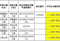 包含监理工程师挂靠价格的词条