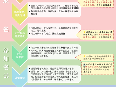 中级安全工程师报考条件报名中级安全工程师报考条件