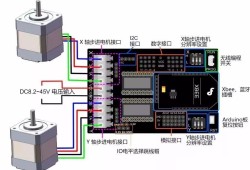 电机控制器结构工程师,电机控制器结构工程师待遇