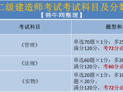 二级建造师多少钱一年,牛人一年挂靠5个注册证