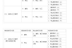 造价工程师执业资格报名时间,造价工程师报名时间2021考试时间