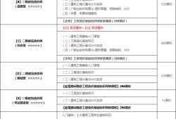 造价工程师计量知识点汇总,造价工程师计量知识点