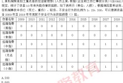 2019安全工程师合格率2019安全工程师考试结果查询