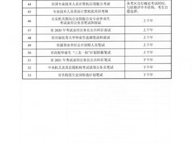 2022年注册安全工程师,注册安全工程师分数线